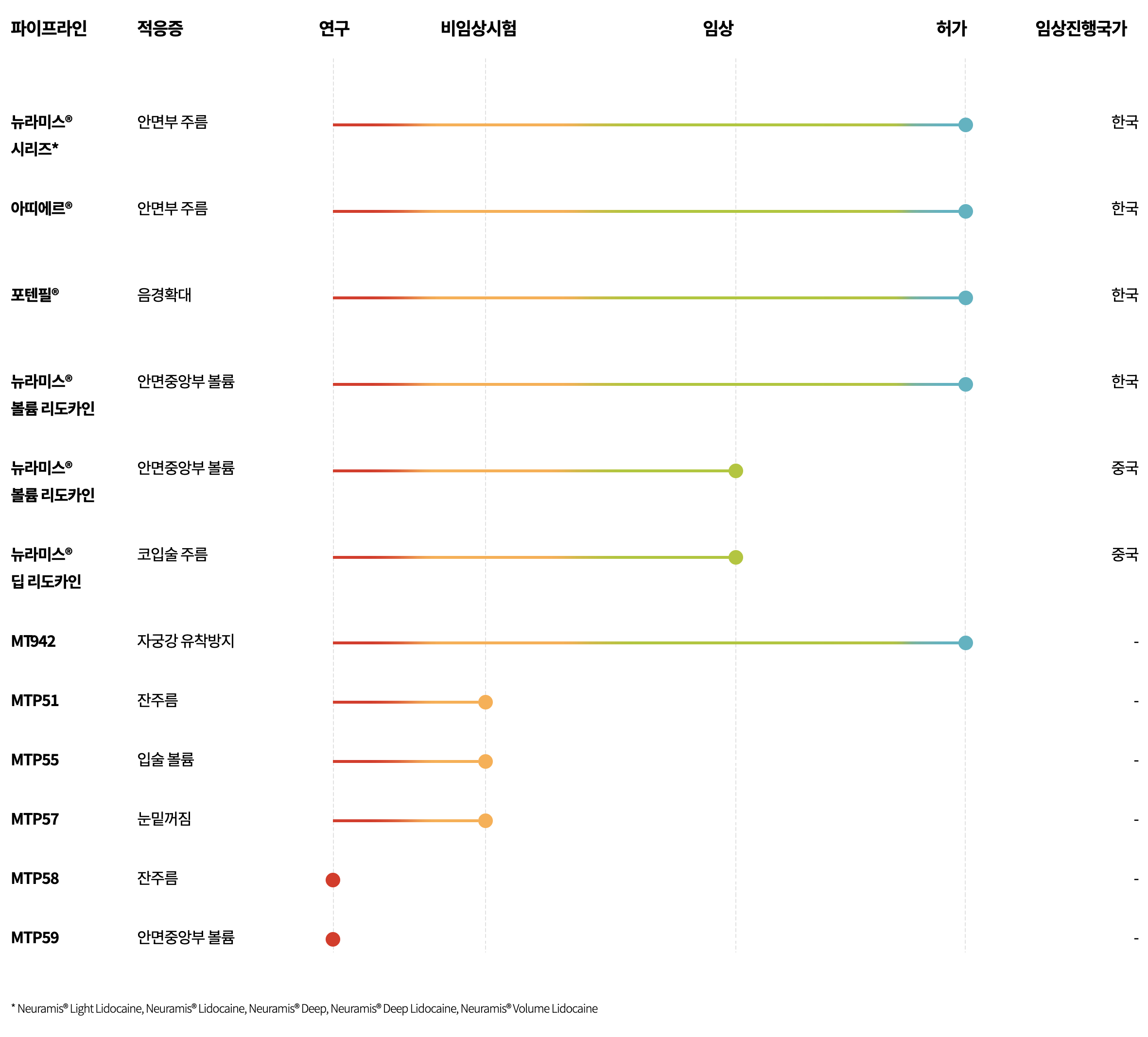의료기기 그래프