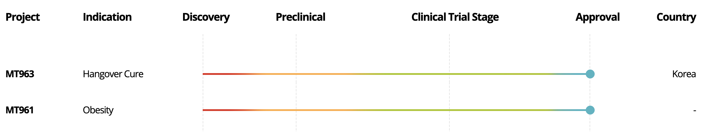 Health Supplements Graph