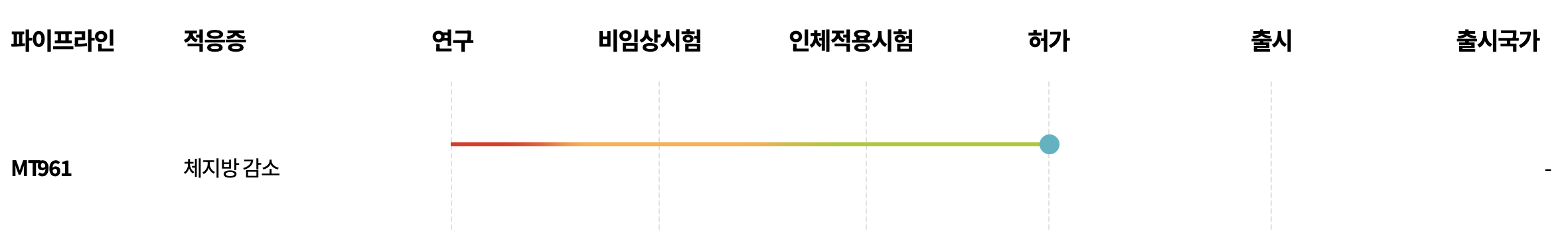 건강기능식품 그래프