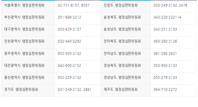 행정심판위원회 전화번호 안내
                            서울특별시 행정심판위원회	02-731-6157, 6557	강원도 행정심판위원회	033-249-2132, 2478
                            부산광역시 행정심판위원회	051-888-2212	충청북도 행정심판위원회	043-220-2321~4
                            대구광역시 행정심판위원회	053-429-2137	충청남도 행정심판위원회	042-251-2133
                            인천광역시 행정심판위원회	032-440-2292	전라북도 행정심판위원회	063-280-2136
                            광주광역시 행정심판위원회	052-505-2132	전라남도 행정심판위원회	061-286-2631
                            대전광역시 행정심판위원회	042-600-2152	경상북도 행정심판위원회	053-950-2133
                            울산광역시 행정심판위원회	052-229-2132	경상남도 행정심판위원회	055-279-2133
                            경기도 행정심판위원회	031-249-2132, 2881	제주도 행정심판위원회	064-710-2272