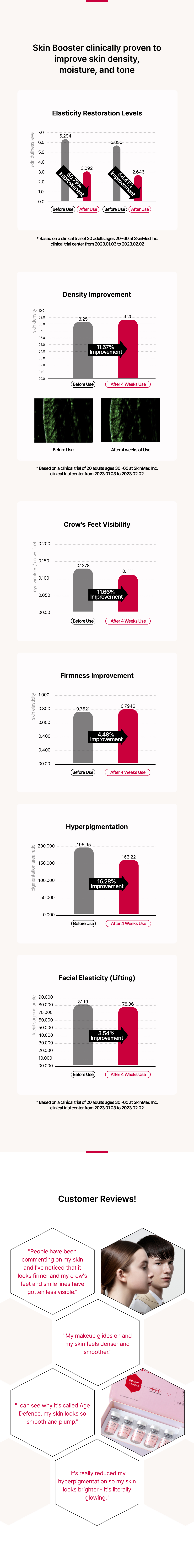에이지 디펜스 스킨부스터 상세이미지03