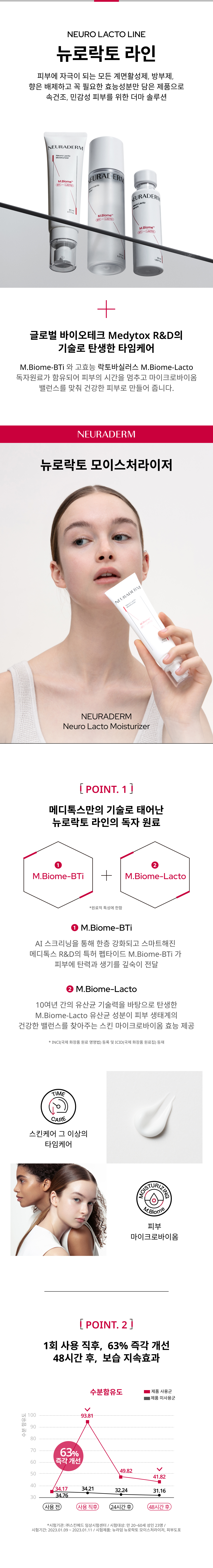 뉴로락토 모이스처라이저 상세이미지02