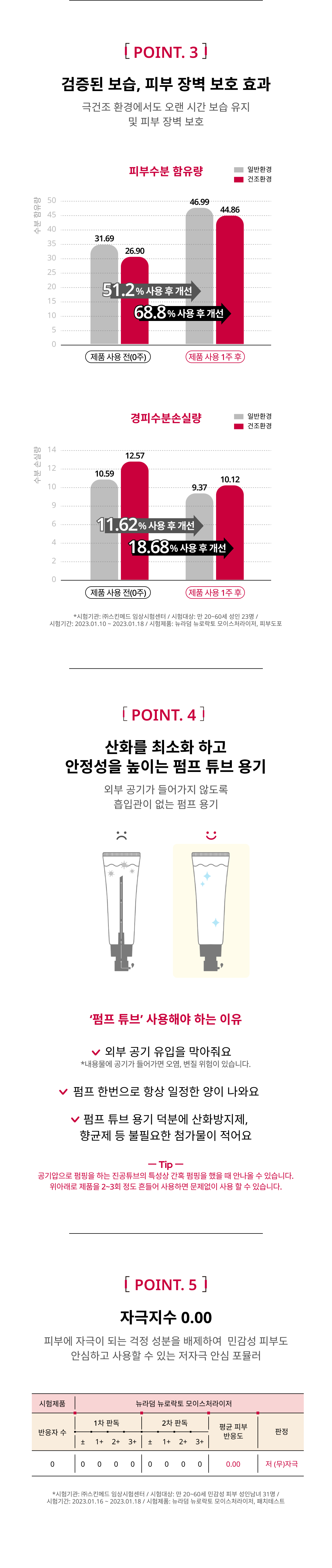 뉴로락토 모이스처라이저 상세이미지03