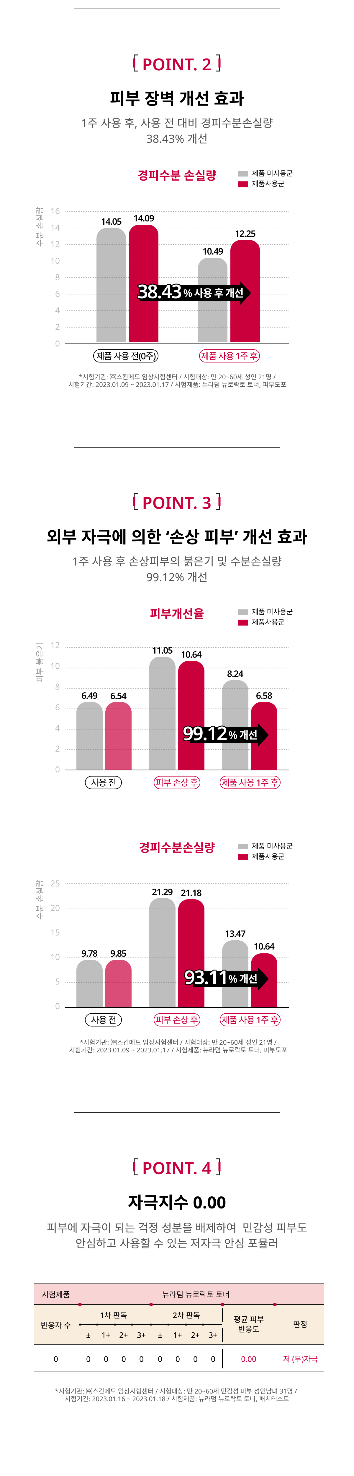 뉴로락토토너 상세이미지03