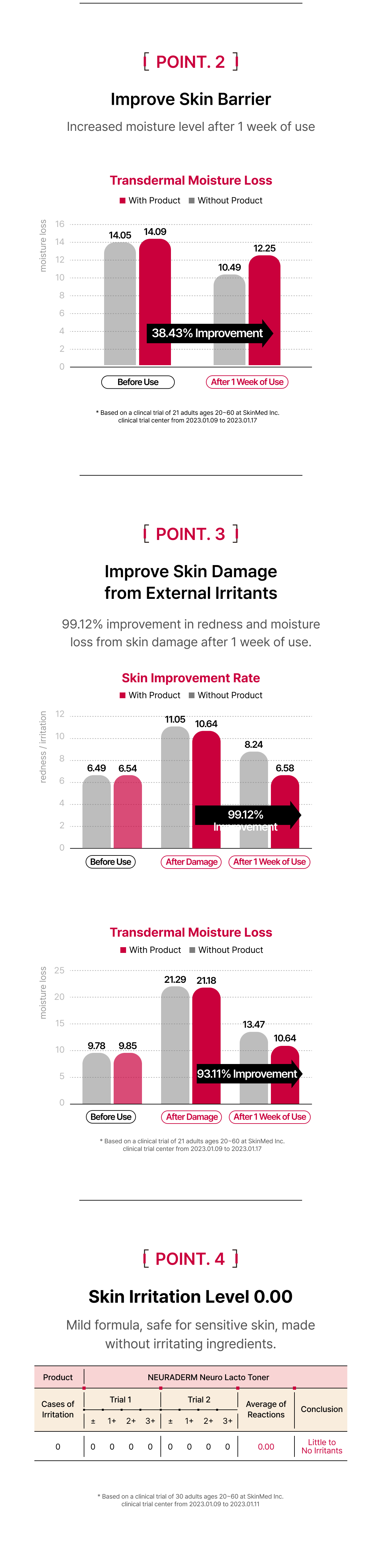뉴로락토토너 상세이미지03